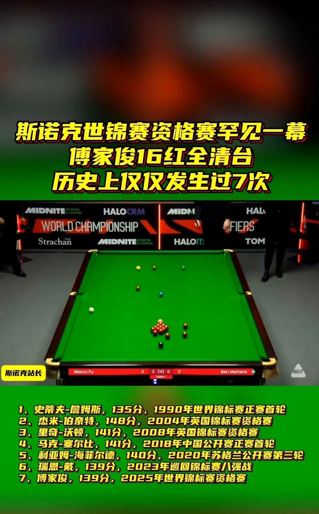 关于比分分析选手刷新世界纪录，震撼全场的信息