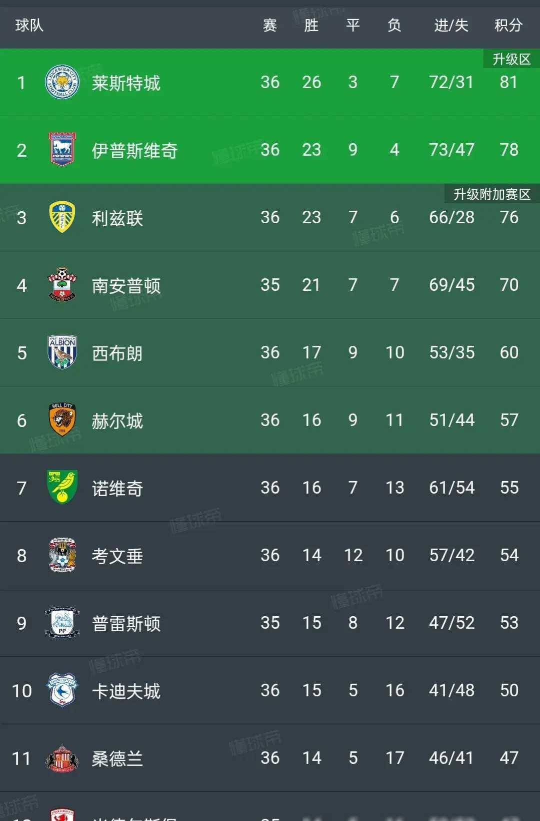 英超官方公布最新积分榜，悬念再起的简单介绍